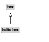 traffic lane Diagram